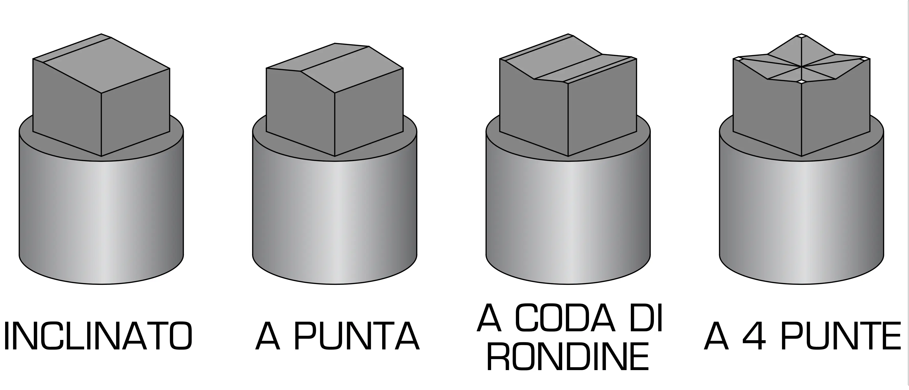 Punzone e matrice per punzonatura